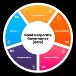 Cara Analisis Gcg Good Corporate Governance Perusahaan Panduan Komprehensif Untuk Investor Dan Pemangku Kepentingan