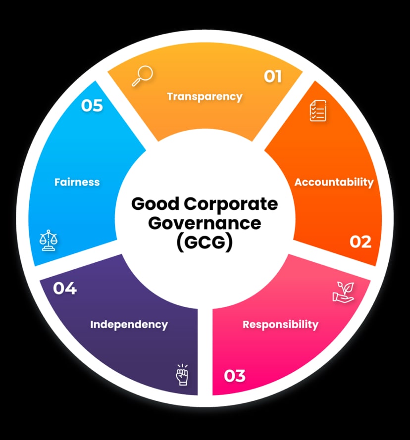 Cara Analisis Gcg Good Corporate Governance Perusahaan Panduan Komprehensif Untuk Investor Dan Pemangku Kepentingan
