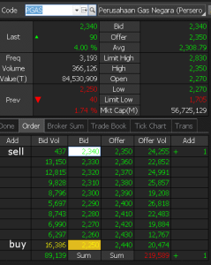 Cara Menghitung Capital Gain Dan Capital Loss Panduan Lengkap Untuk Investor Cerdas