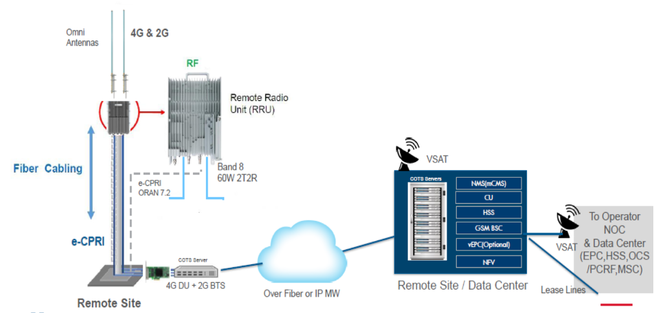 Konsep Open Ran Mengurangi Monopoli Vendor Dalam Jaringan Seluler Masa Depan
