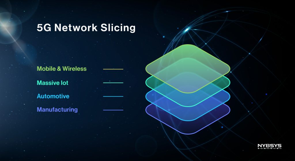 Network Slicing Pada 5g Membagi Jaringan Sesuai Kebutuhan Aplikasi Prioritas