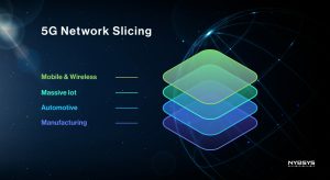 Network Slicing Pada 5g Membagi Jaringan Sesuai Kebutuhan Aplikasi Prioritas