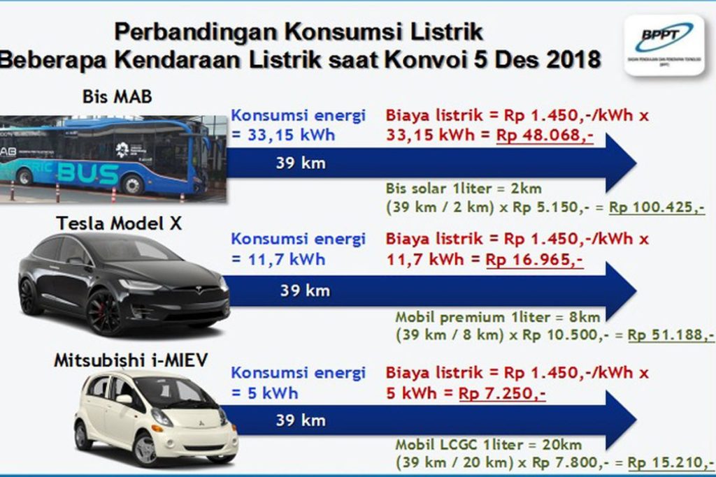 Perbandingan Biaya Operasional Mobil Listrik Vs Bensin Mengurai Pengeluaran Harian Untuk Keputusan Cerdas