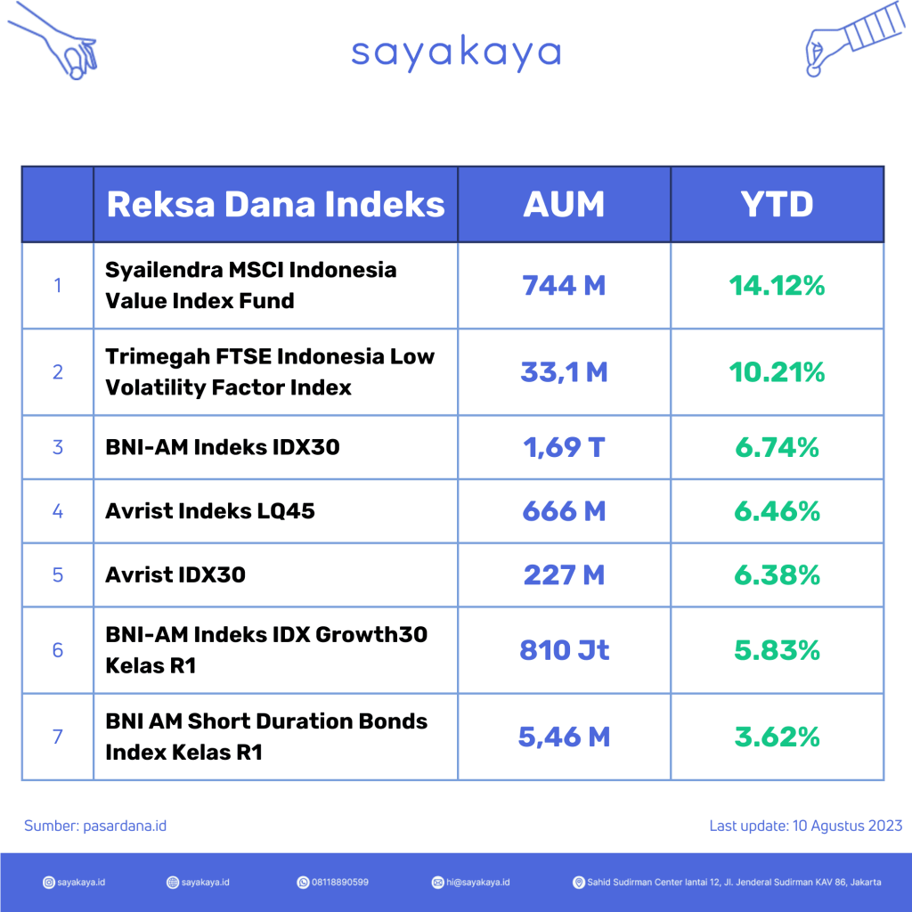 Strategi Investasi Di Reksadana Indeks Fondasi Pertumbuhan Kekayaan Jangka Panjang
