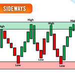 Strategi Mengelola Portofolio Saat Market Sideways Memanfaatkan Peluang Di Tengah Ketidakpastian