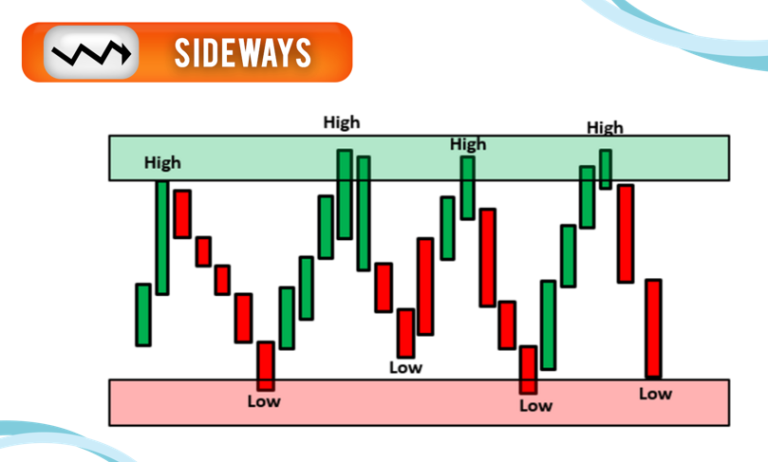 Strategi Mengelola Portofolio Saat Market Sideways Memanfaatkan Peluang Di Tengah Ketidakpastian