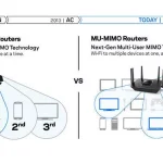 Teknologi Massive Mimo Di Balik Cepatnya Koneksi Internet Nirkabel Anda Membongkar Rahasia Kecepatan Dan Kapasitas Jaringan