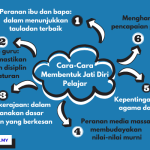 Tips Menghadapi Remaja Yang Mulai Mencari Jati Diri Panduan Mendalam Bagi Orang Tua Dan Pendidik