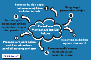 Tips Menghadapi Remaja Yang Mulai Mencari Jati Diri Panduan Mendalam Bagi Orang Tua Dan Pendidik
