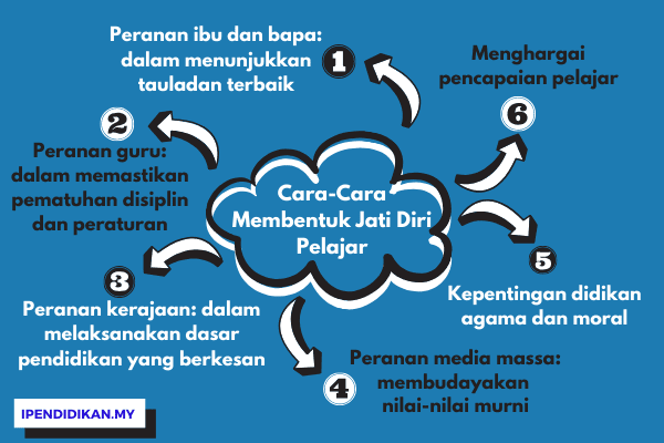 Tips Menghadapi Remaja Yang Mulai Mencari Jati Diri Panduan Mendalam Bagi Orang Tua Dan Pendidik