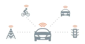 Vehicle To Everything V2x Sistem Kunci Keselamatan Bagi Mobil Otonom