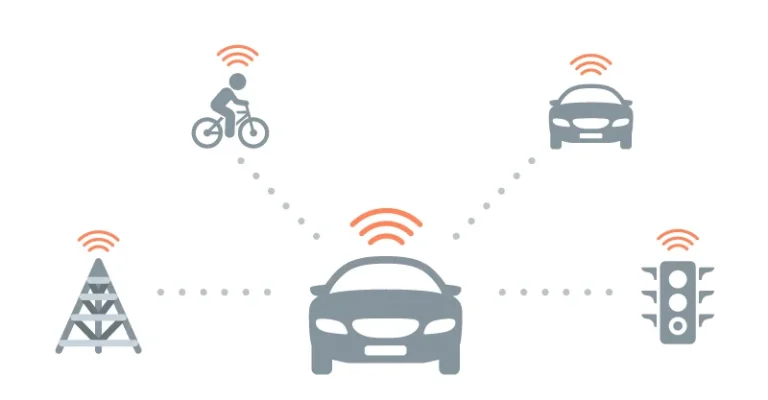 Vehicle To Everything V2x Sistem Kunci Keselamatan Bagi Mobil Otonom